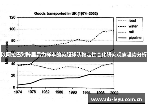 以阿拉巴对阵里昂为样本的英超球队稳定性变化研究观察趋势分析